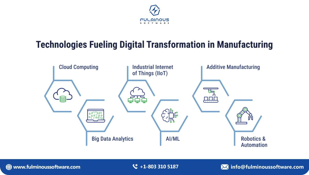 Technologies Powering Digital Transformation