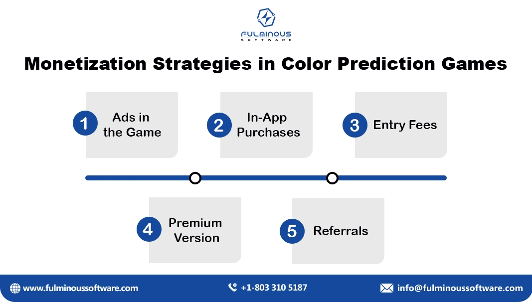 Monetization Strategies in Color Prediction Games
        