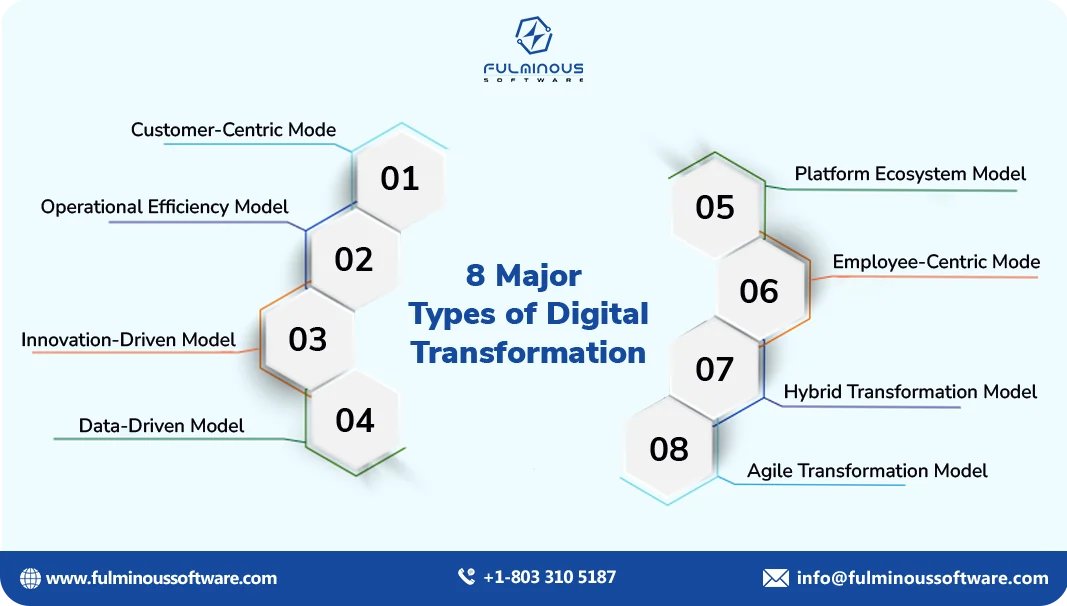 8 Major Frameworks for Digital Transformation