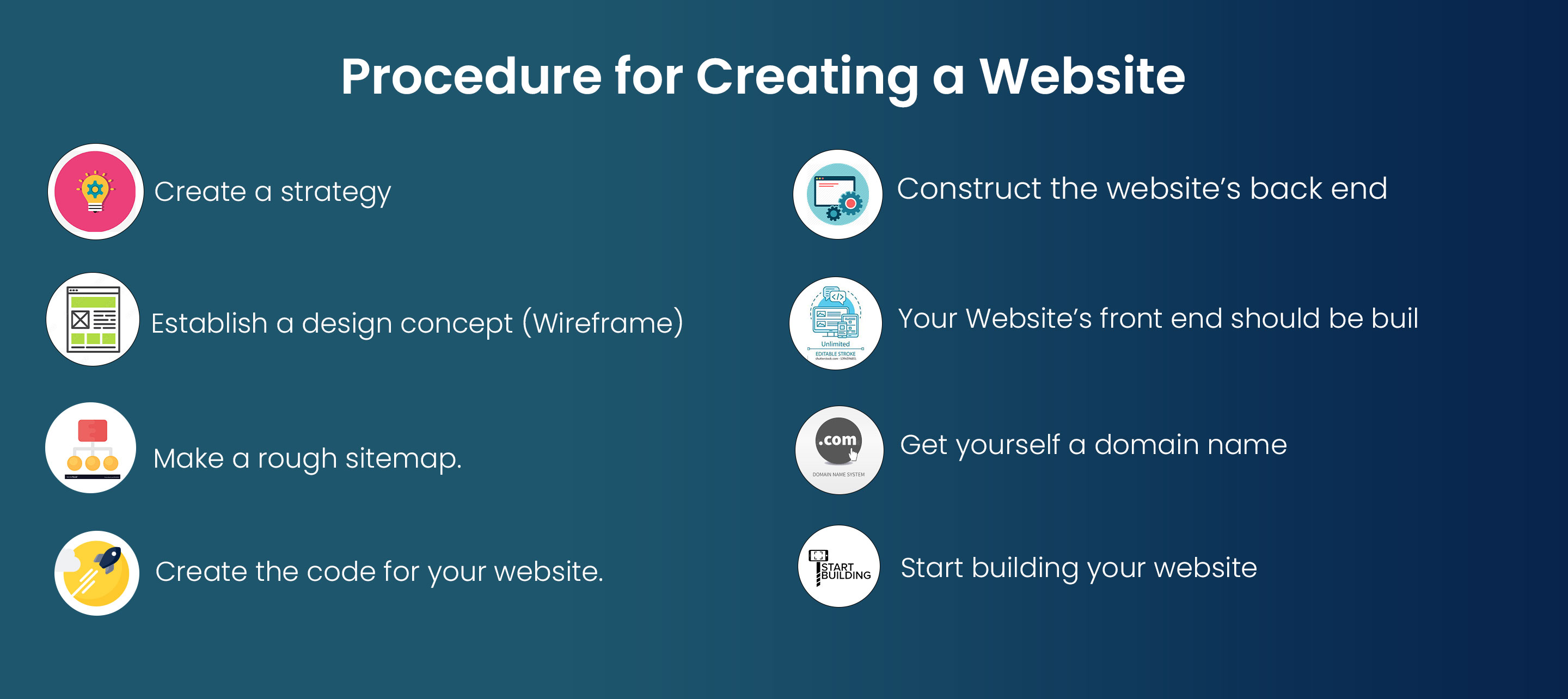 Creating a Website