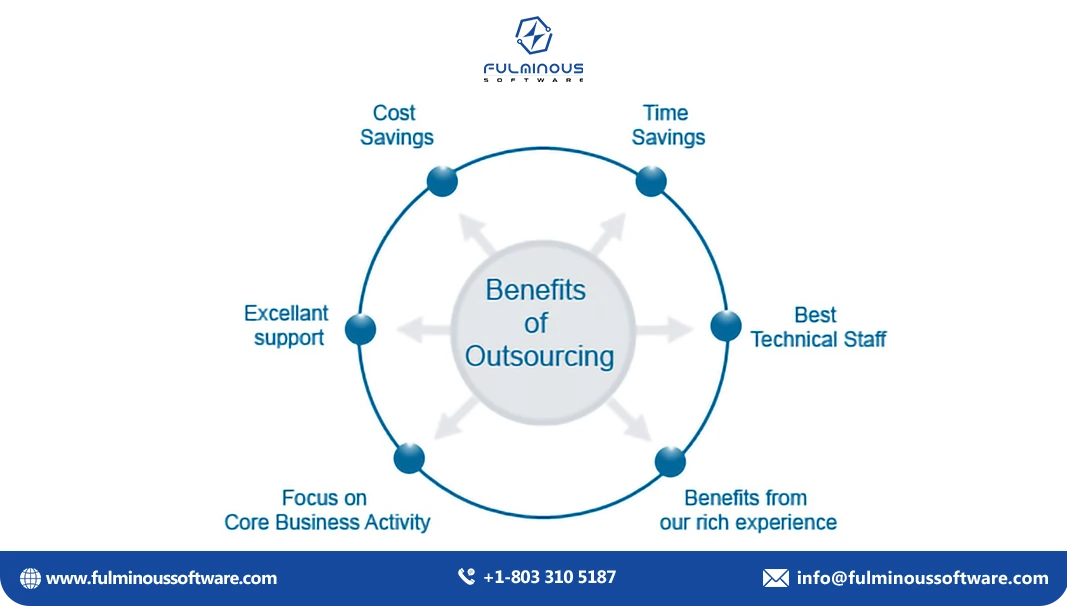 benefits of outsourcing Lead Generation