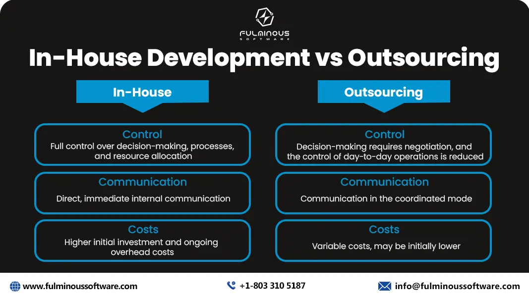 House development vs outsourcing 