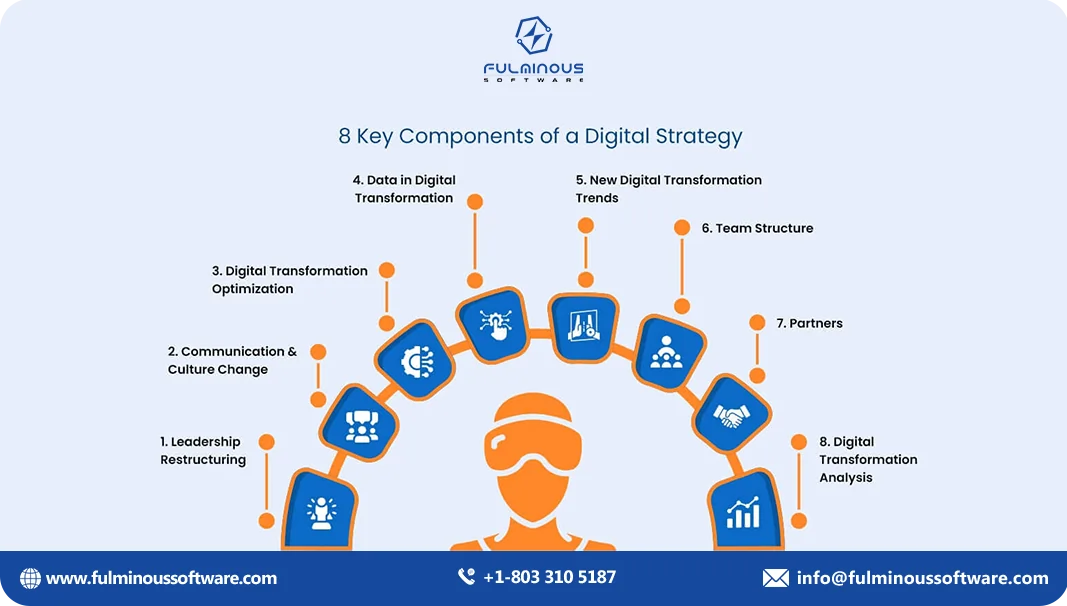 8 key components of a digital Strategy