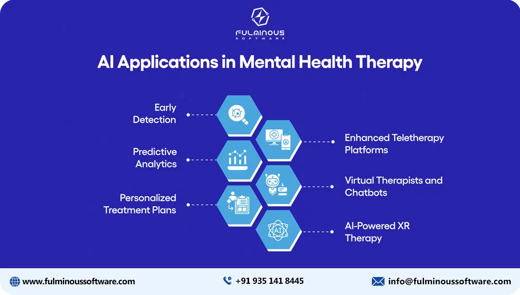 AI in mental health applications