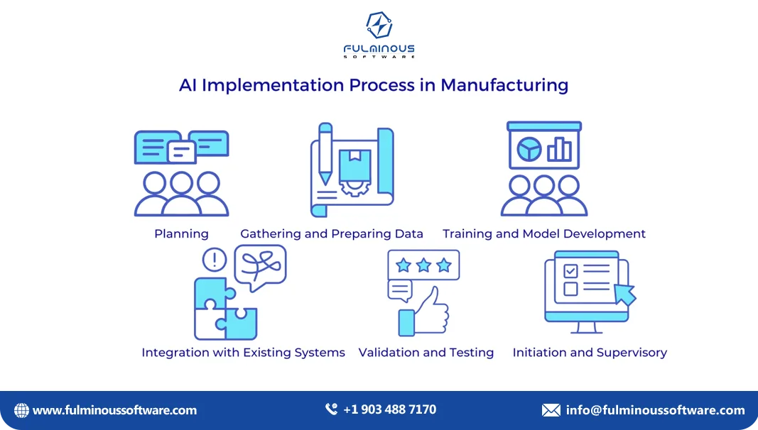 AI process in manufacturing