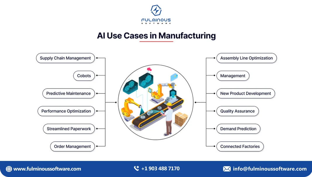 AI uses in manufacturing