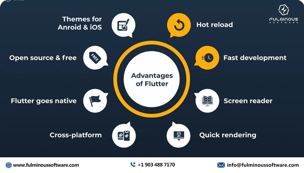 Advantage of flutter