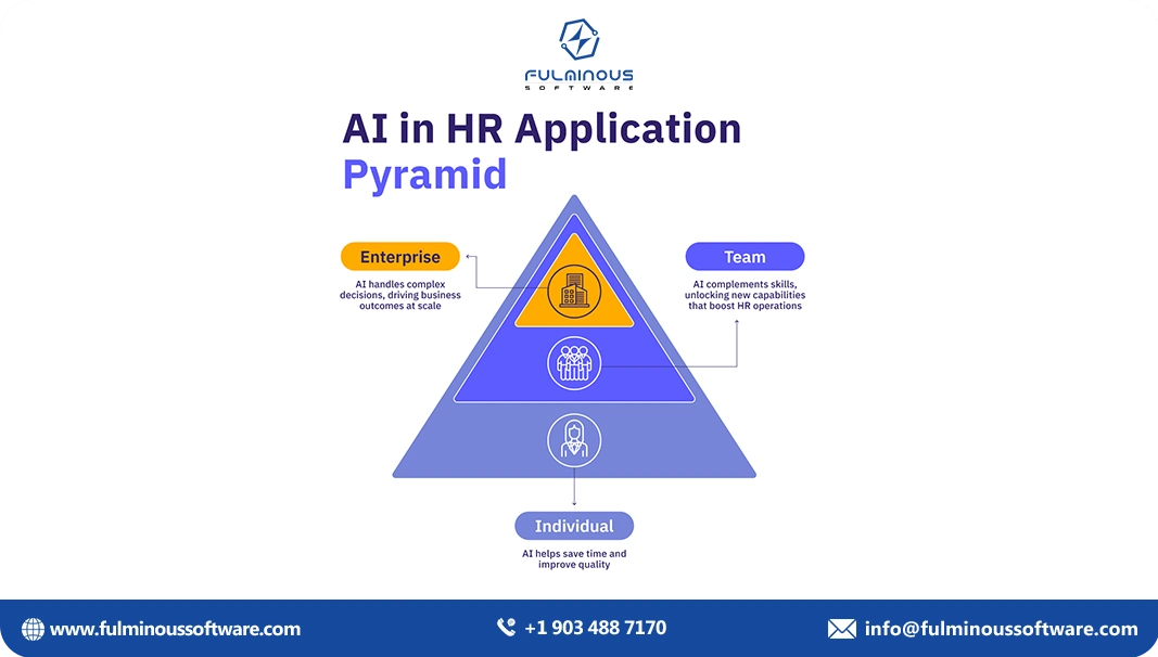 Ai in hr application 