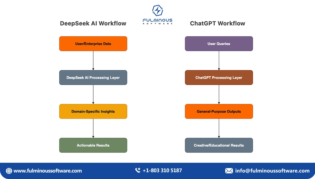 Ai workflow