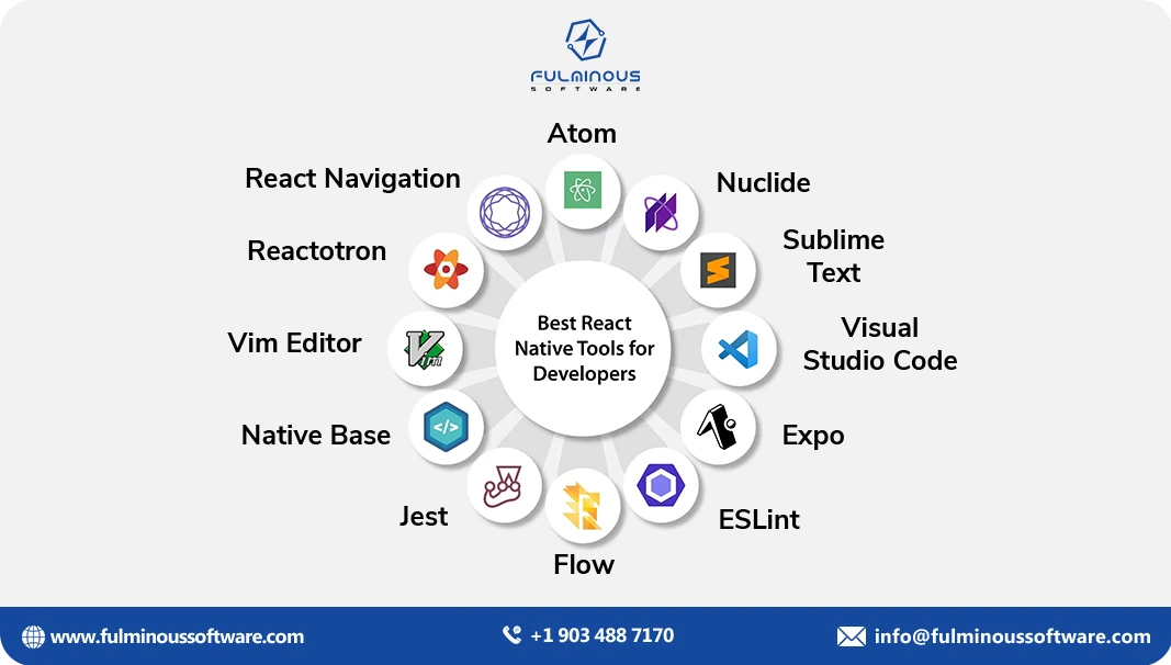 Best react native tool 