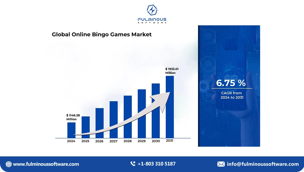 Bingo game market