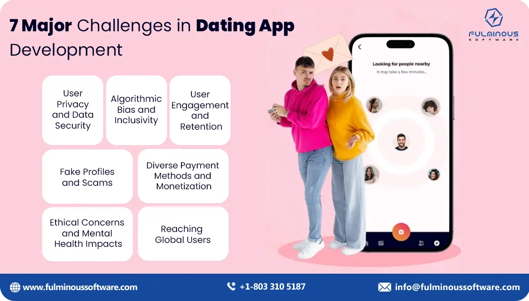 Challenges in Dating App Development