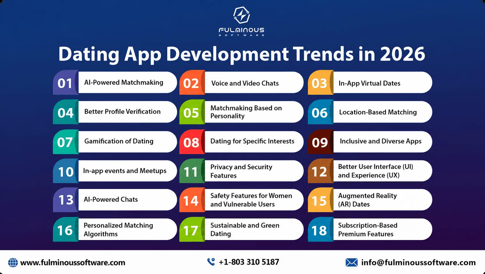 Dating App Development Trends in 2026