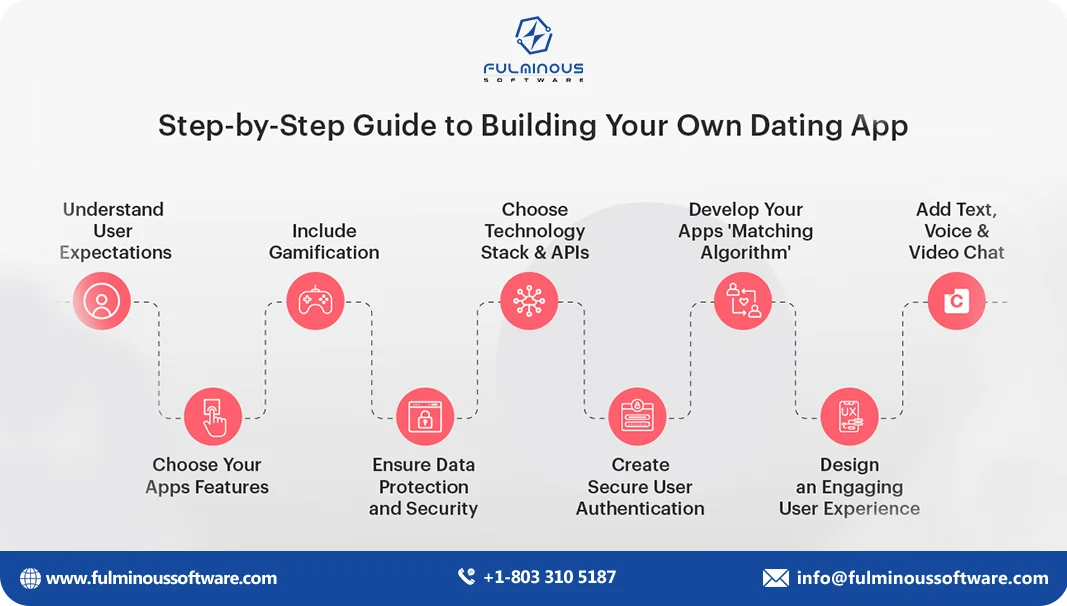 Build your own dating app