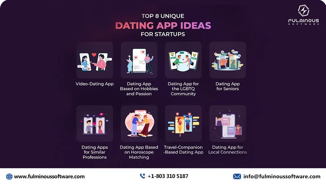 dating app ideas