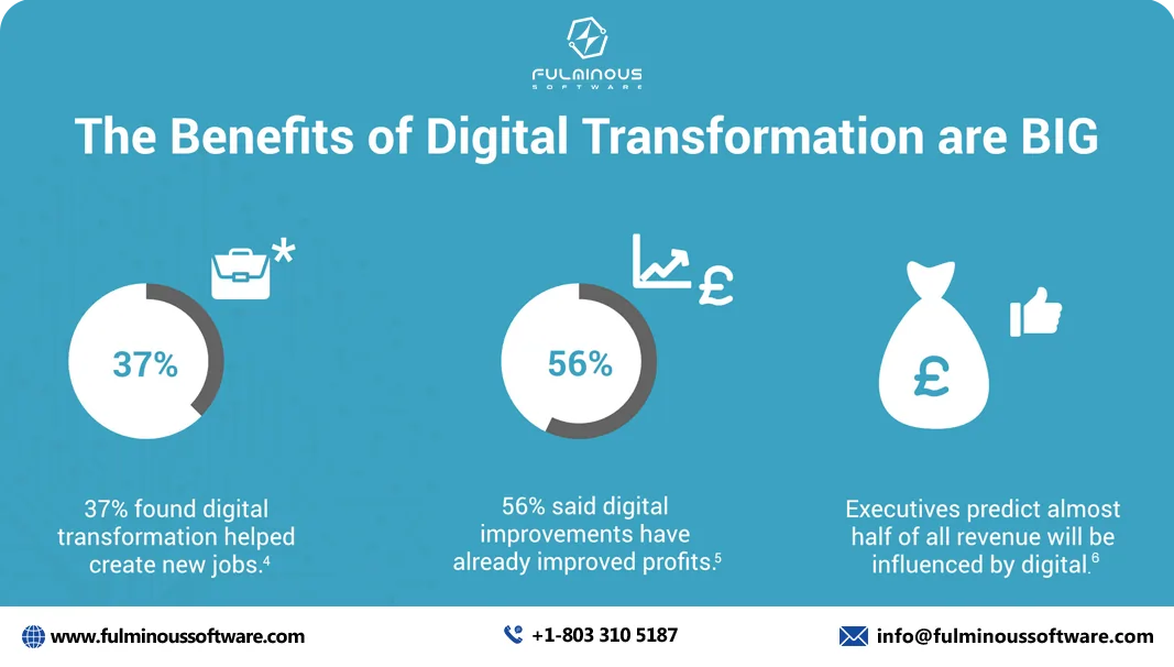 benefits of digital transformation