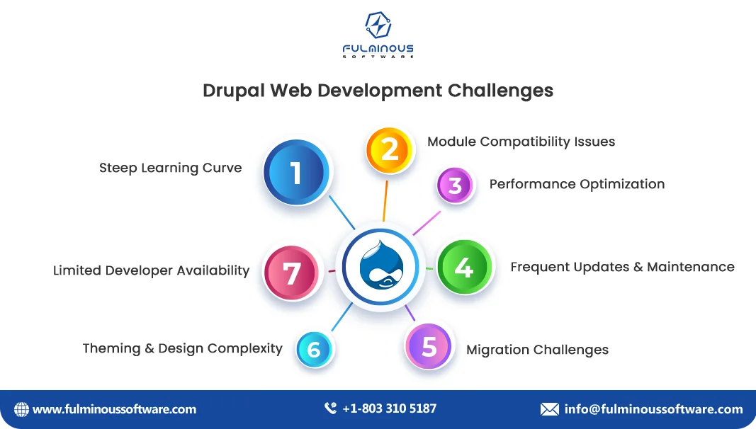 Drupal Web Development Challenges