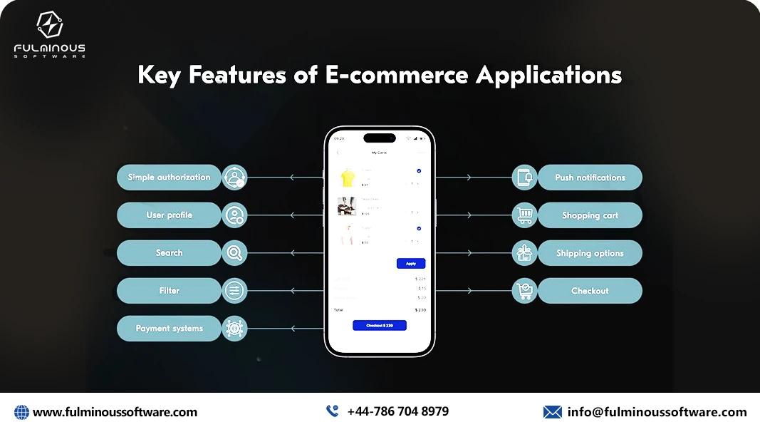 ecommerce app development cost