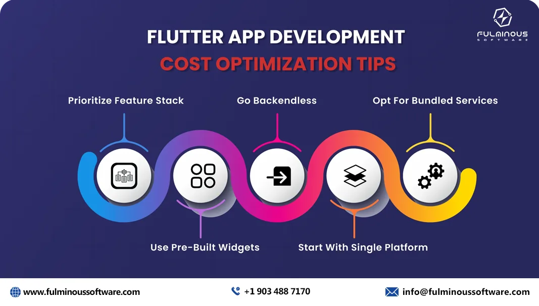 Flutter app development cost tips