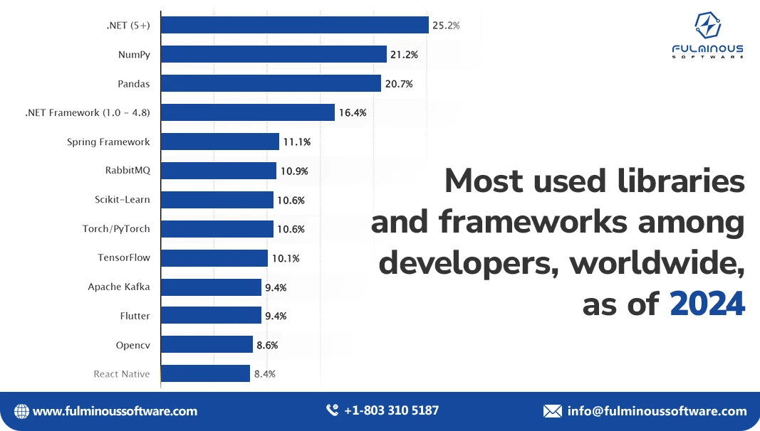 Used Framework