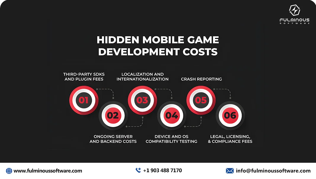 Hidden mobile game development costs  