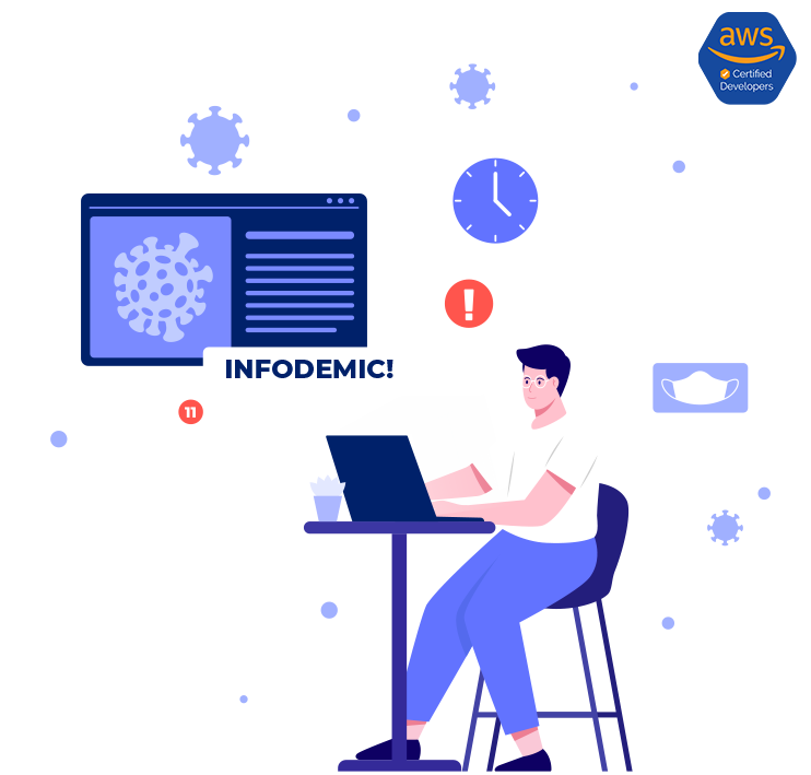 fulminous software Hire-AWS-Bedrock-Developers
