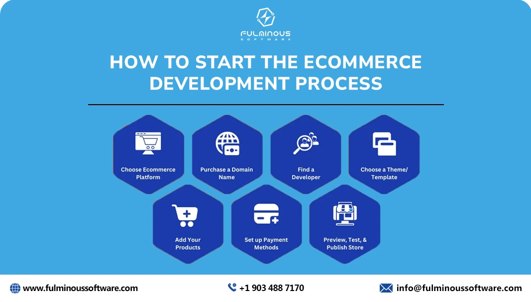 Hire dedicated ecommerce development team