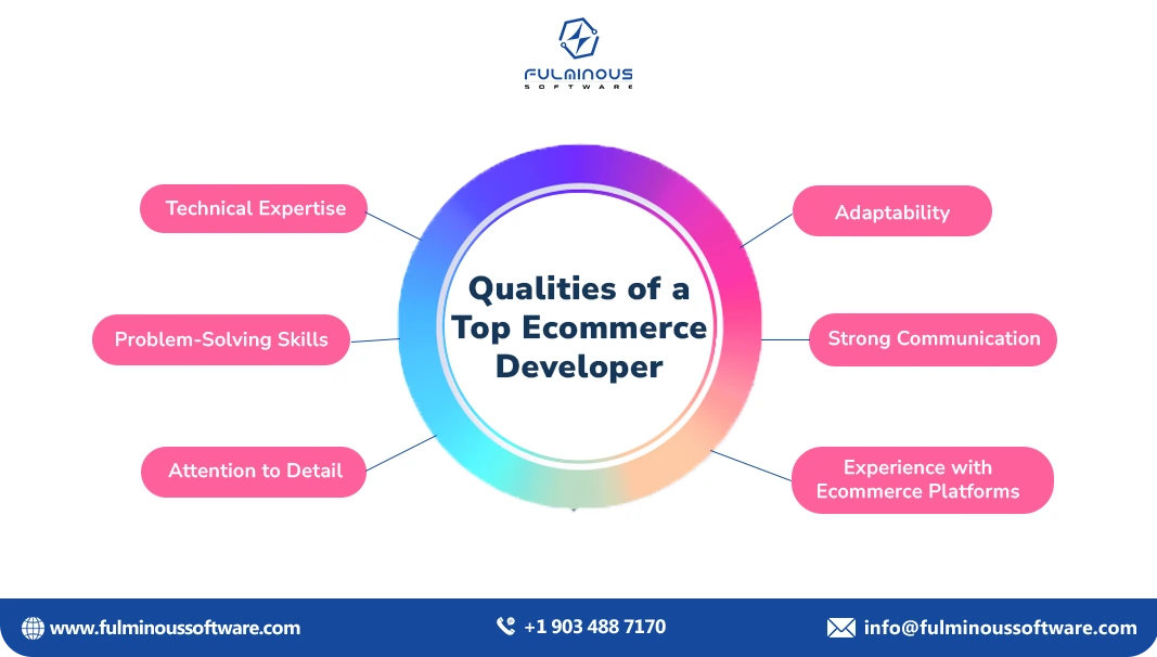 top ecommerce developer