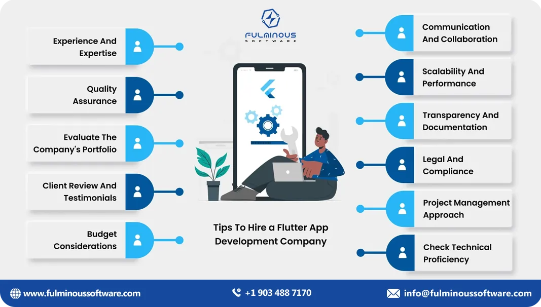 hire flutter app developemnt