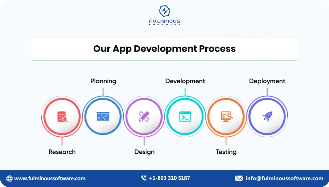 App developemnt process
    