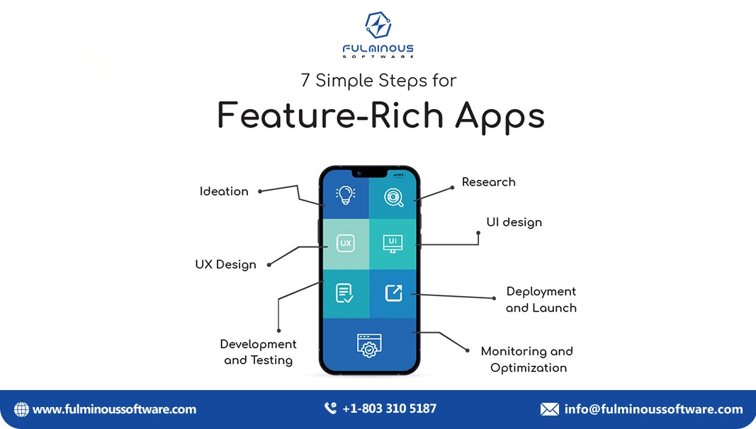 features of mobile app
    