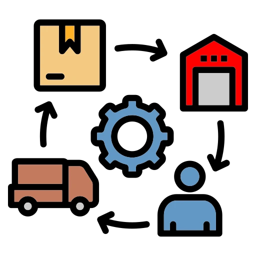 fulminous software Integrated-Supply-Chain-Solutions