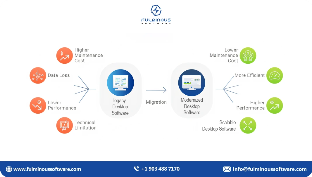 Legacy Desktop Software 
