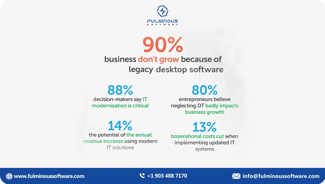 desktop software modernization