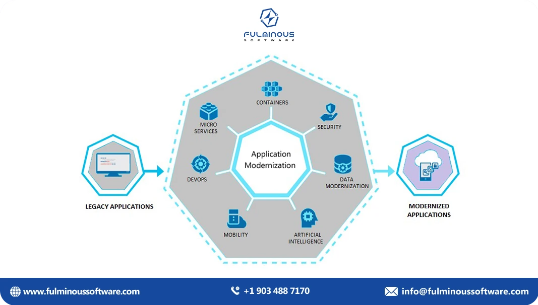 modernization application