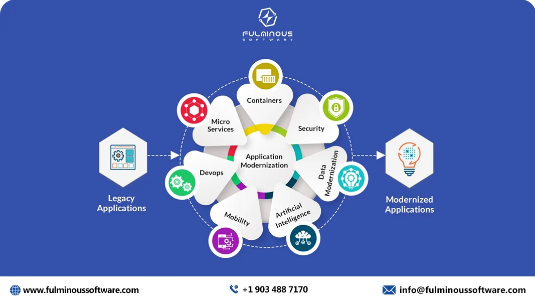 Modernization application 
