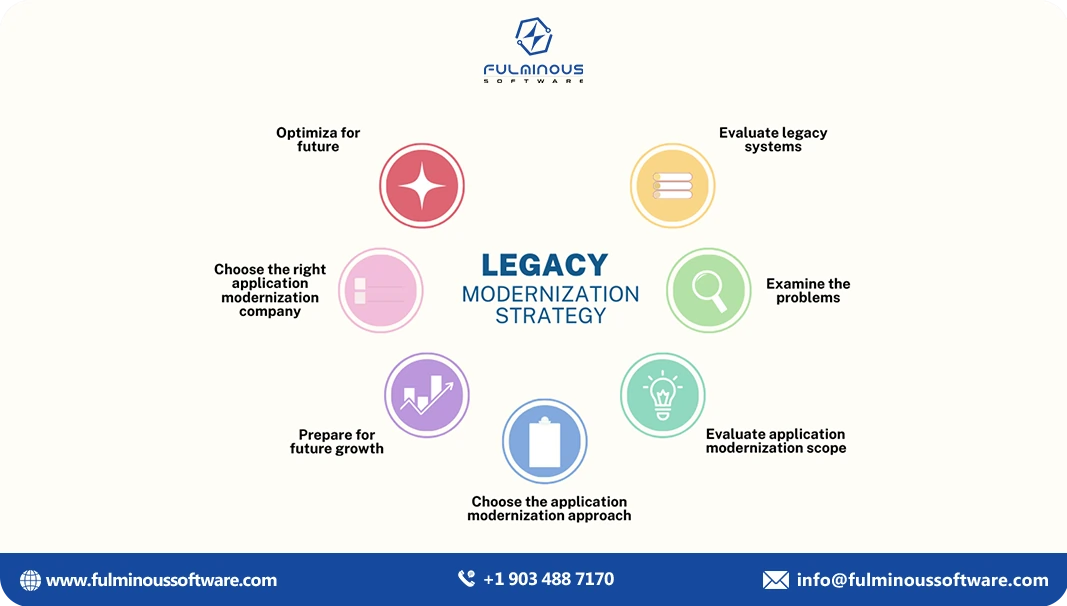 Modernization strategy