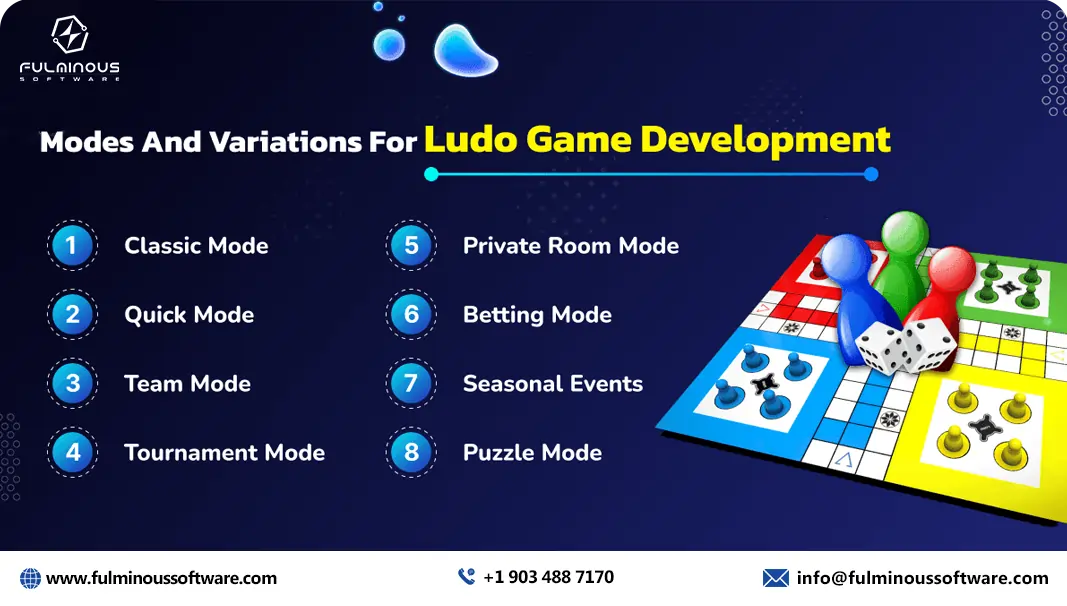 cost to develop an app like Ludo king Modes and variations for ludo game development