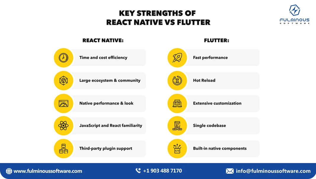 React native vs Flutter