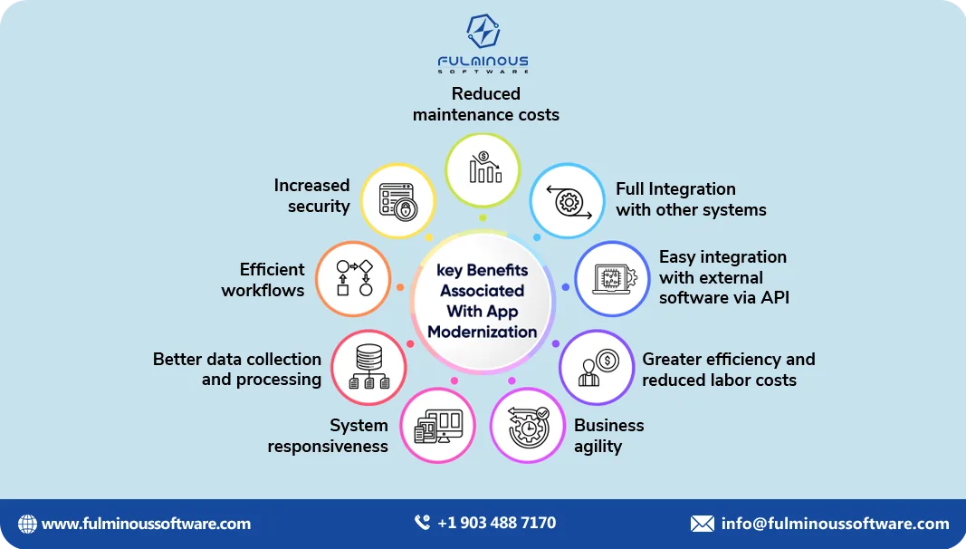 maintenance cost
