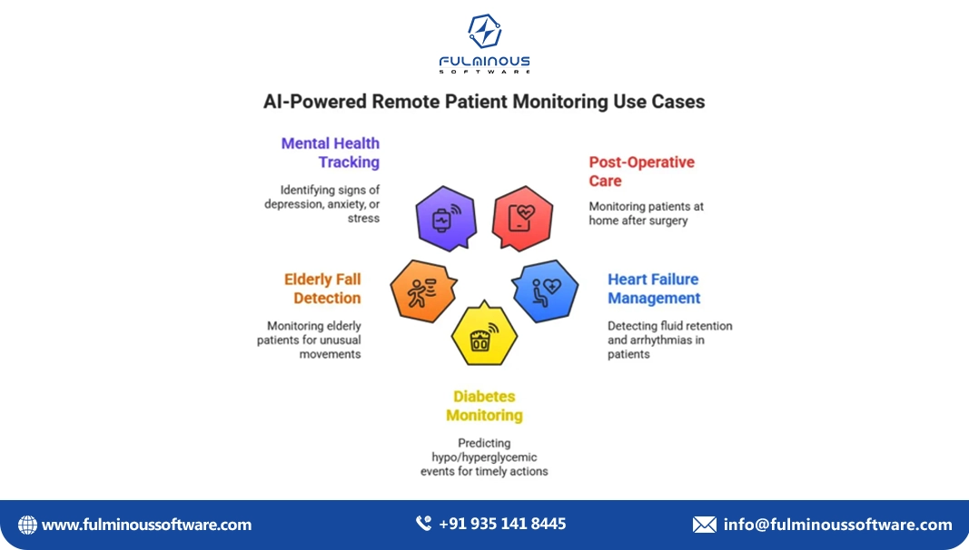 benefits of AI remote patient monitoring