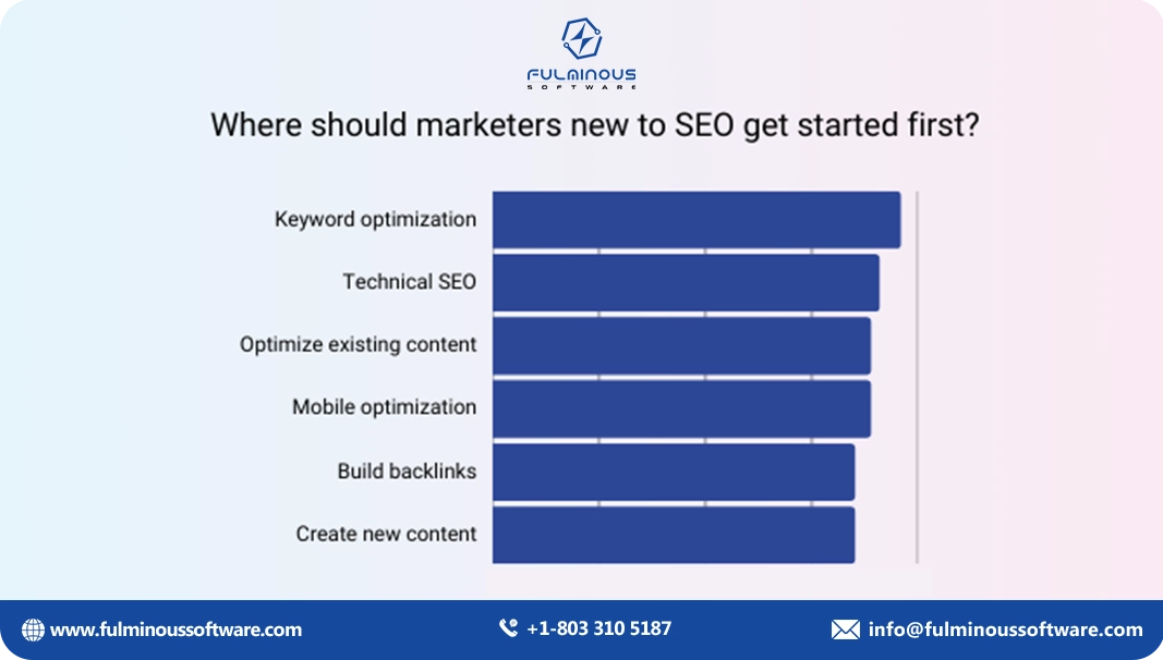 SEO Optimization
      