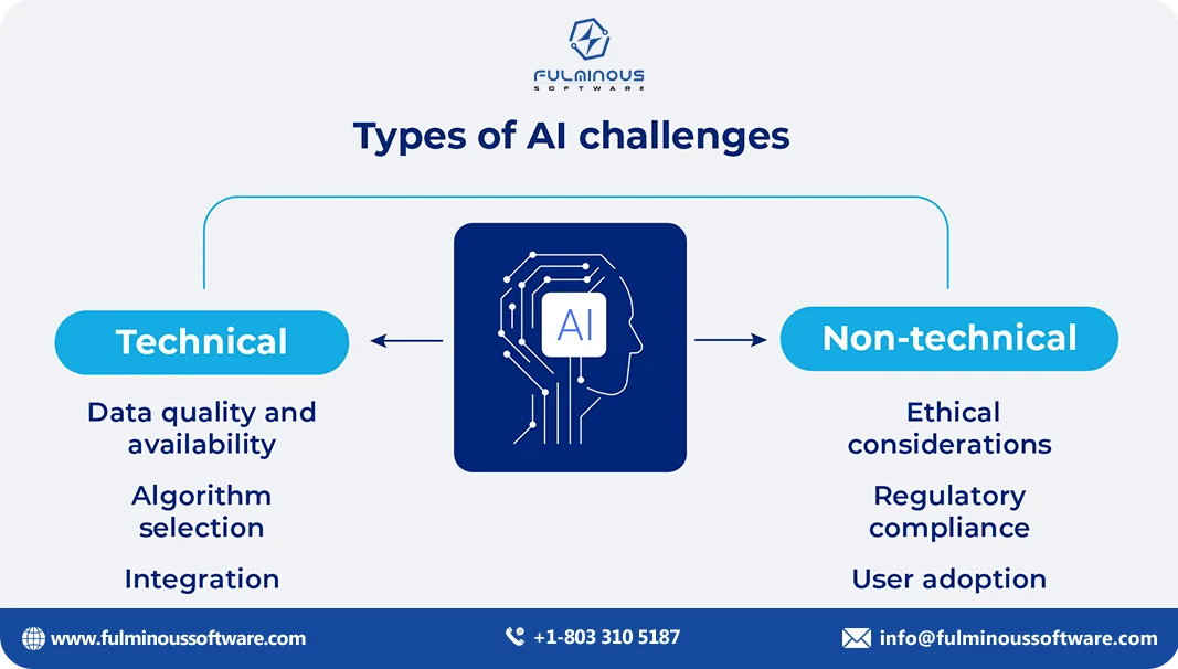 types of AI