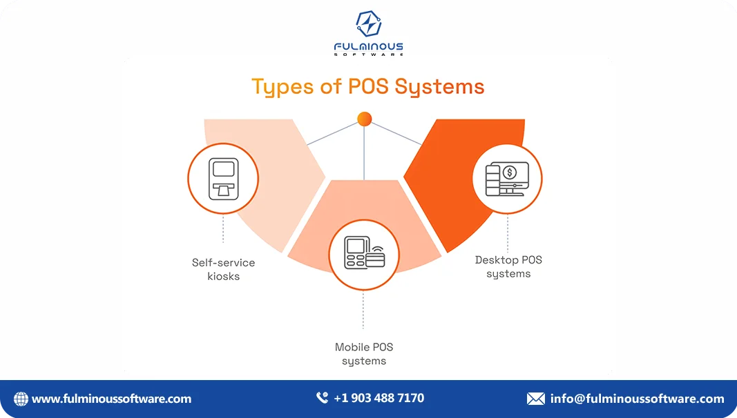 Types of Pos system