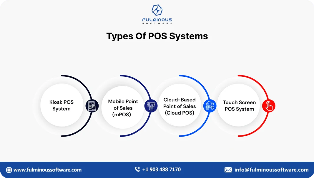 Types-of-Pos-systems