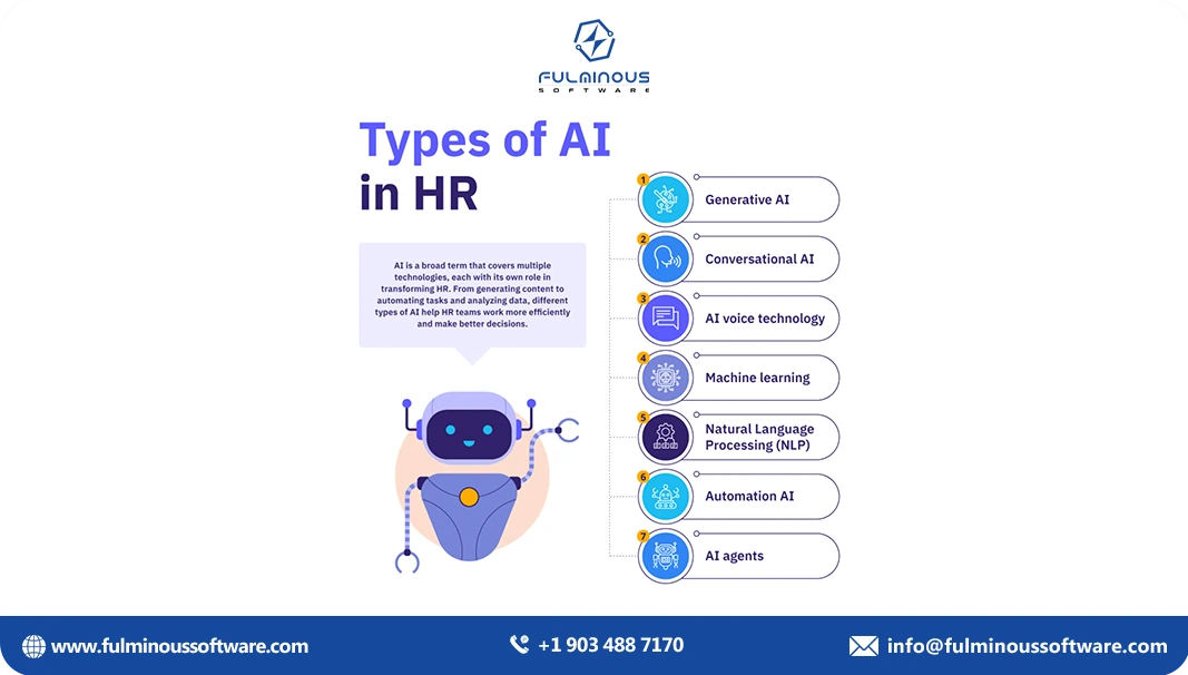 Types of ai in hr 