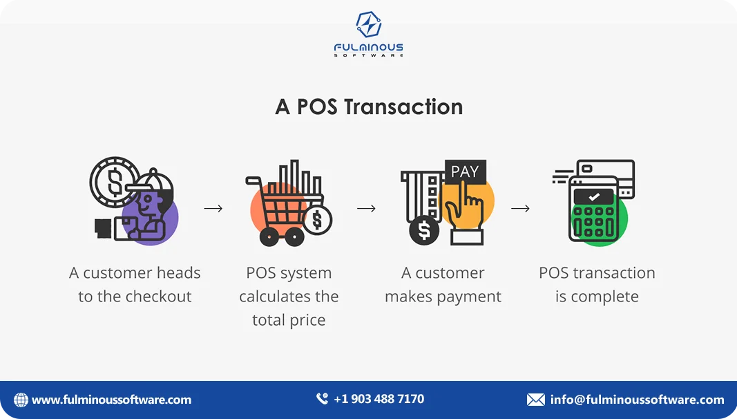 a pos transaction