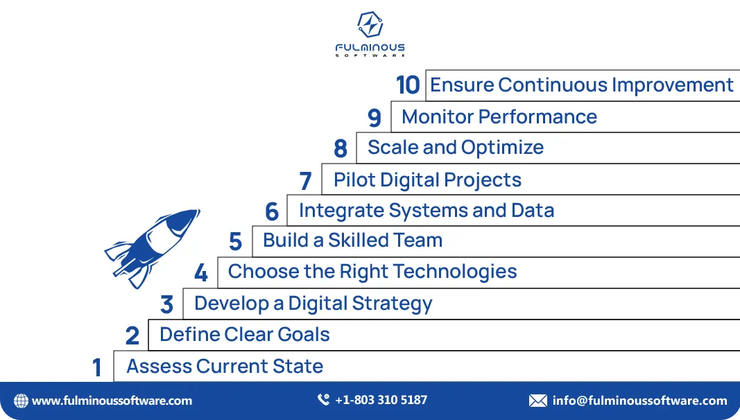 Steps to Digital Transformation