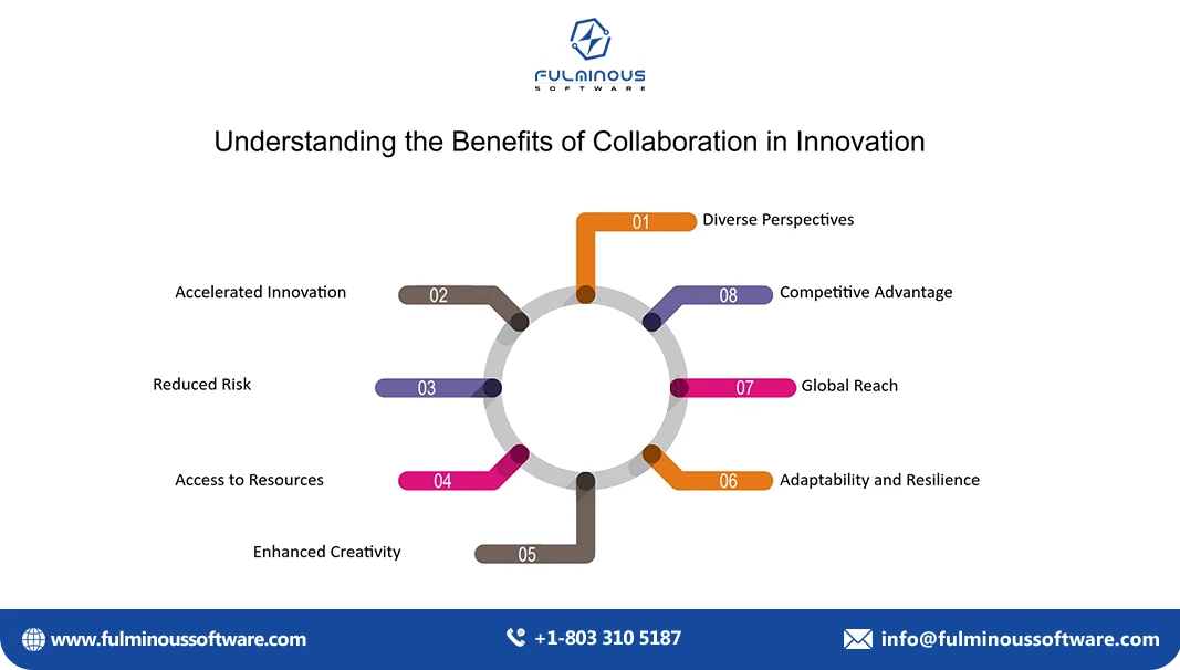 benefits of collaboration in innovation