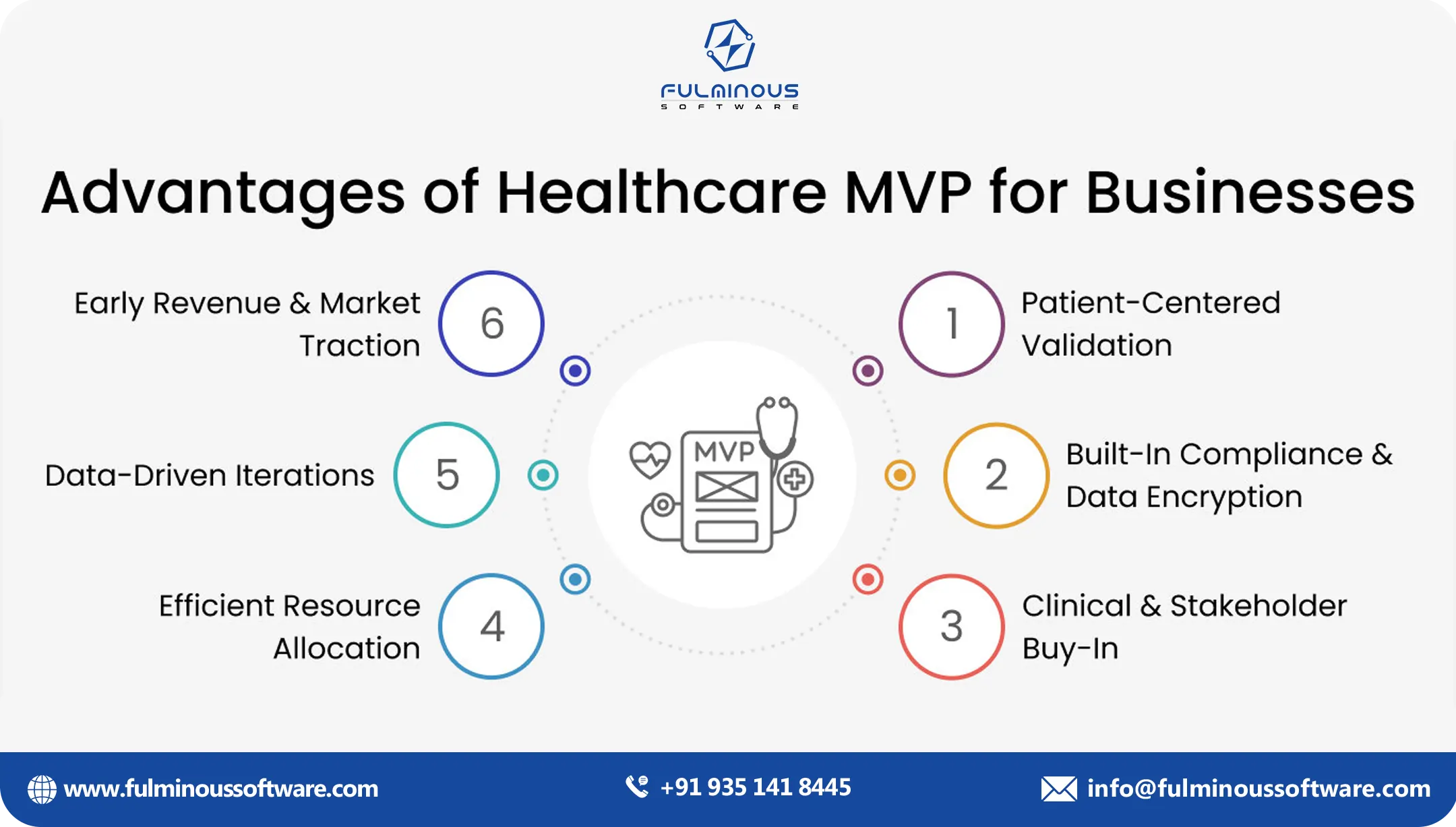 Be careful about hiring the right healthcare MVP developers